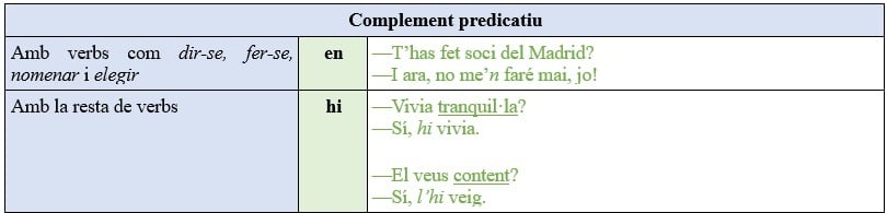 els_pronoms_febles els pronoms febles