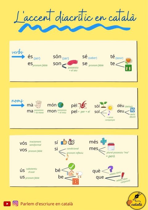 Els 15 Accents Diacrítics En Català | Llistat 2023