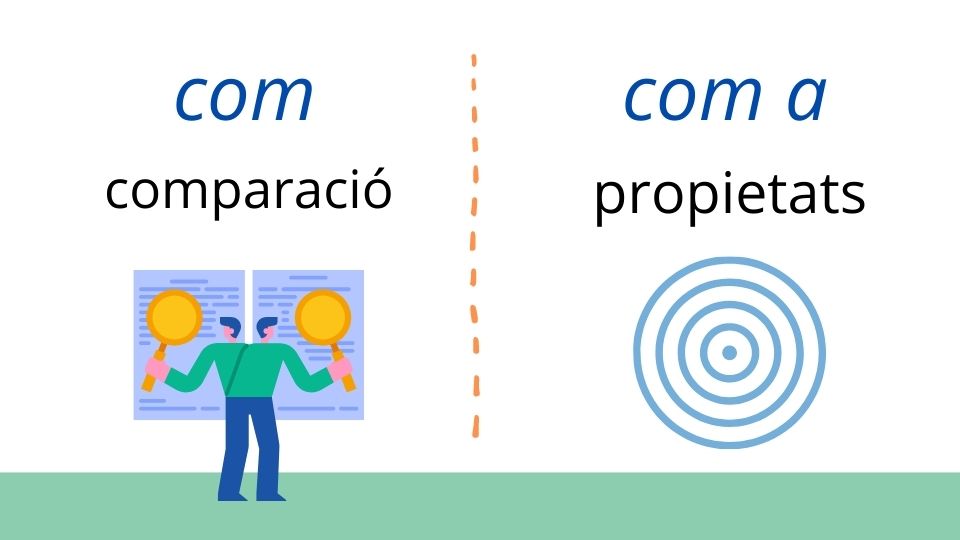  Diferència entre COM i COM A en català