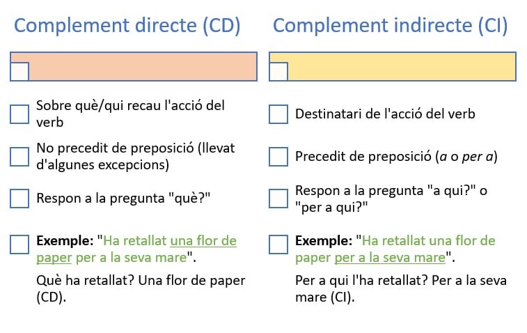 Diferència entre complement directe i indirecte