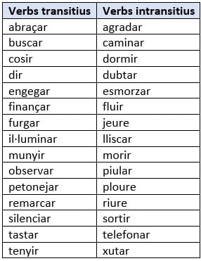 Llista de verbs transitius i intransitius