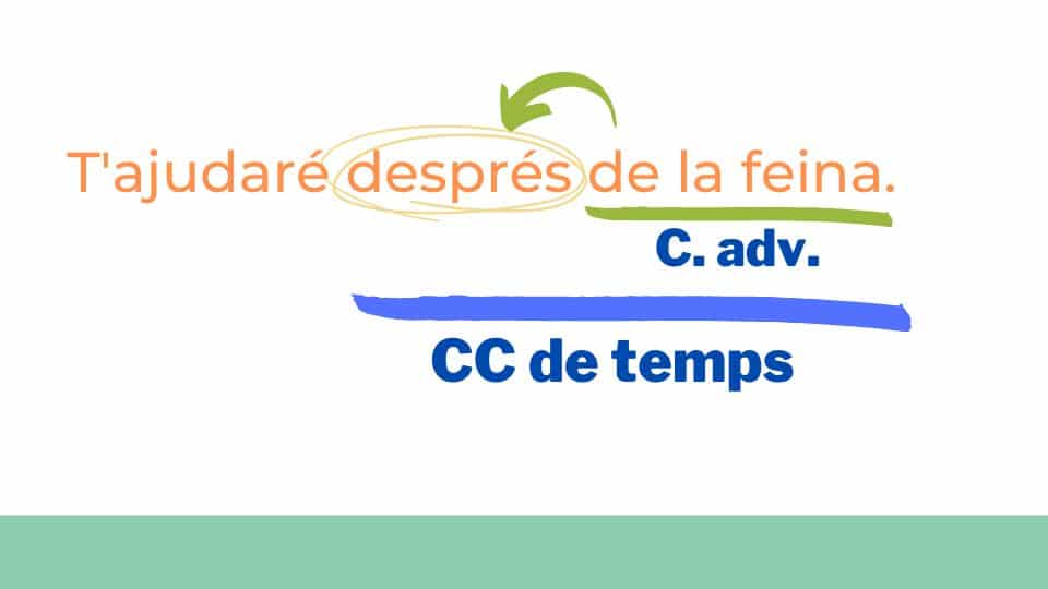 Exemple complement adverbi 2