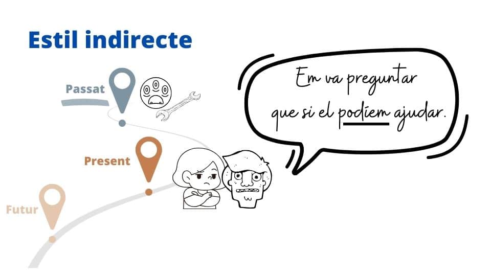 Estil directe