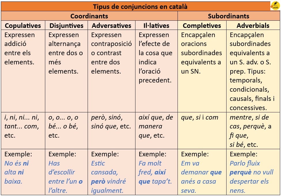 tipus de conjuncions en català amb exemples