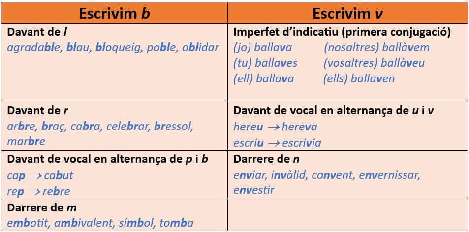 taula B i V en català