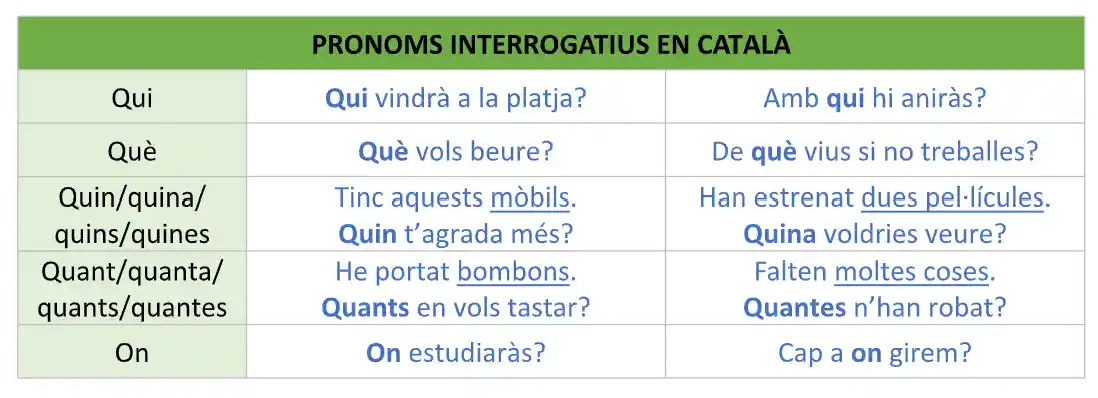 pronoms interrogatius en català