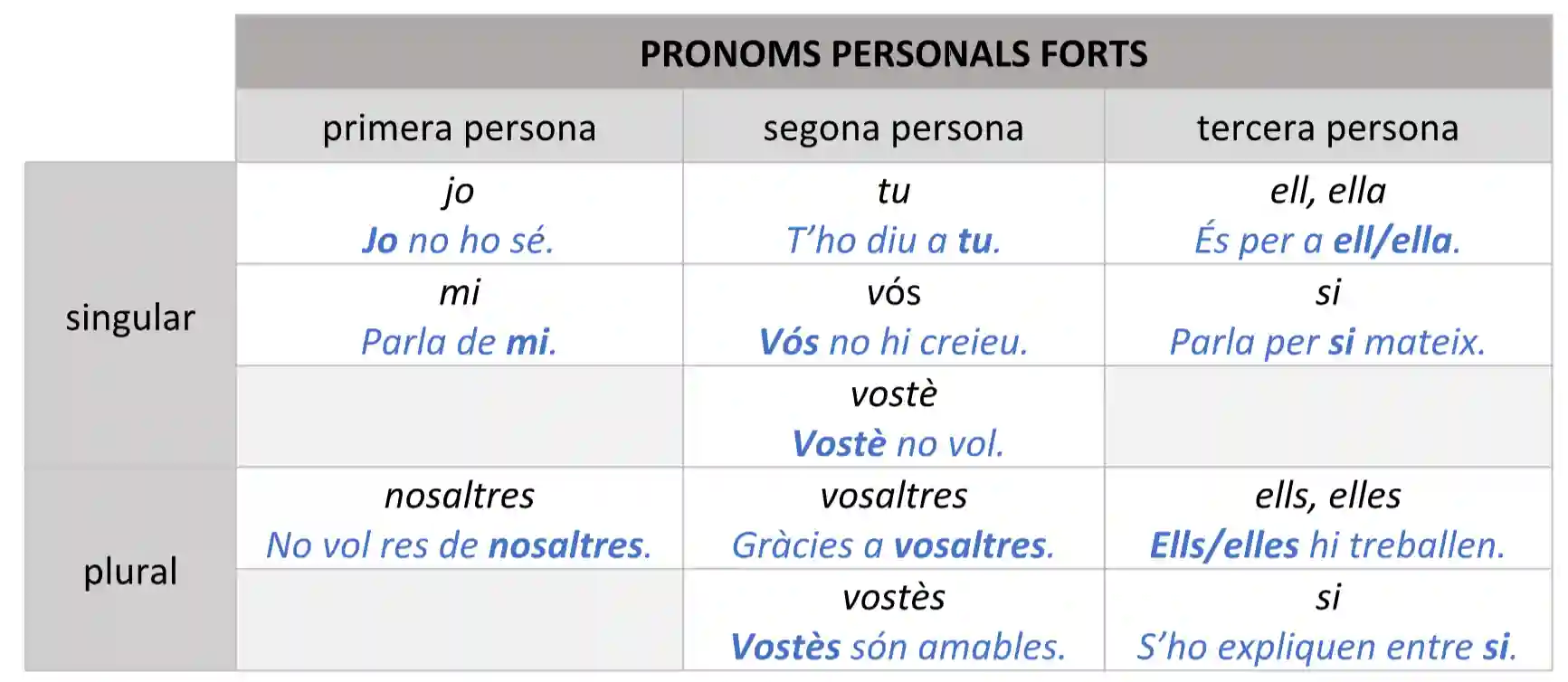 pronoms personals forts